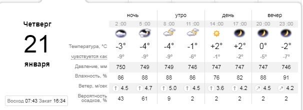 Погода на 21 января: в Киеве потеплеет 1
