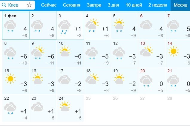 Погода в Киеве на февраль 2021: что прогнозируют синоптики 1