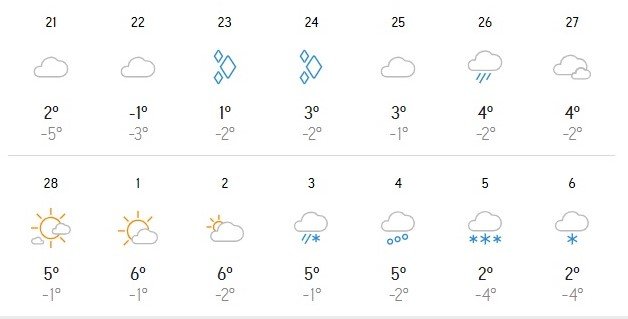 Погода в Киеве на февраль 2021: что прогнозируют синоптики 3