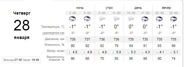Погода на 28 января: в Киеве будет снег 1
