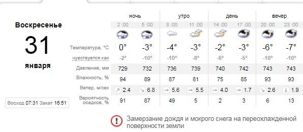 Погода на 31 января: в Киеве будет пасмурно и гололед 1