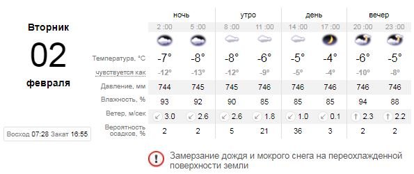 Погода на 2 февраля: в Киеве будет пасмурно, но уже без снега 1