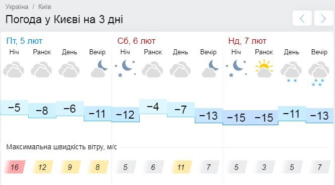Какая погода будет в Киеве на выходных: на Украину надвигается новое похолодание 2