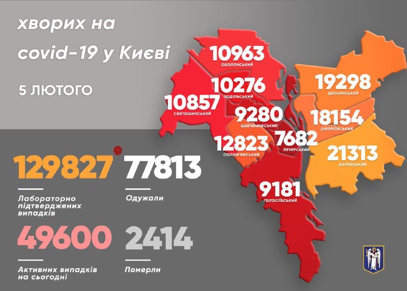 В Киеве уже почти 130 тысяч подтвержденных случаев коронавируса: кто заболел за последние сутки 1
