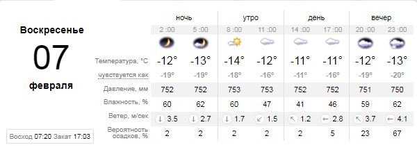 Погода на 7 февраля: в Киеве снова пойдет снег 1