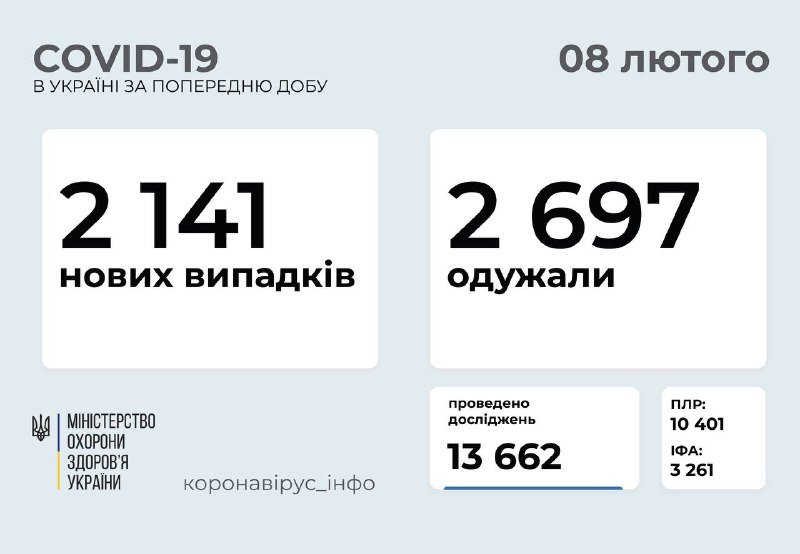 В Украине сократилось число новых случаев коронавируса за сутки: сколько заболевших 1