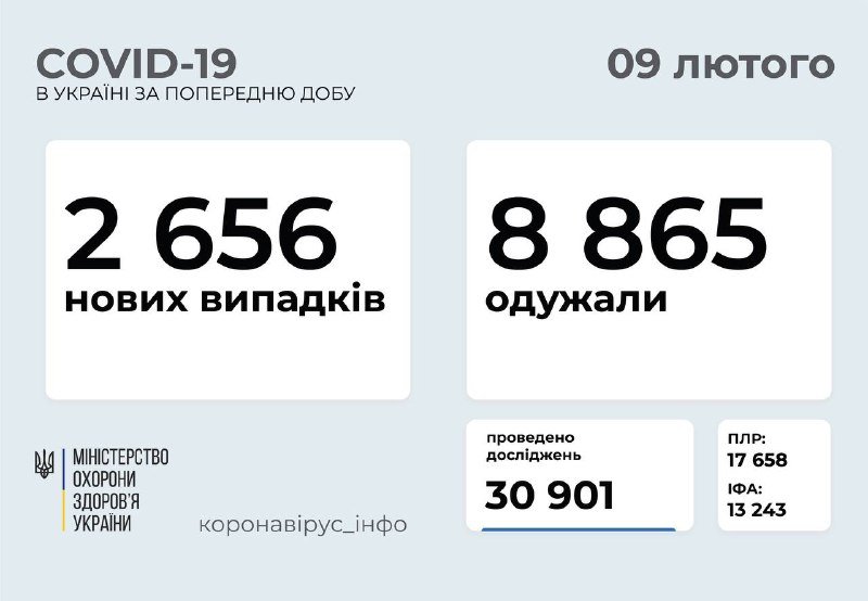В Украине снизился показатель распространения коронавируса за сутки: сколько заболевших 1