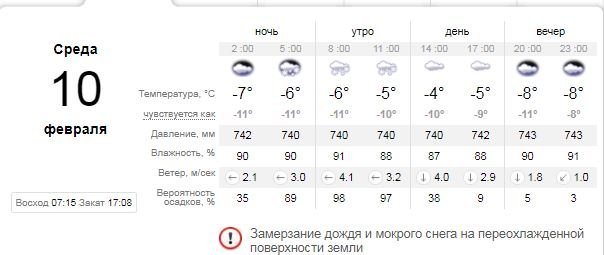 Погода на 10 февраля: в Киеве снова будет снег 1