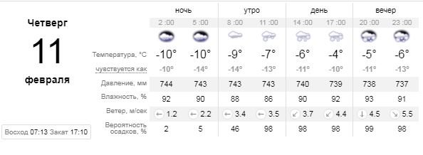 Погода на 11 февраля: снежный апокалипсис в Киеве продолжается 1