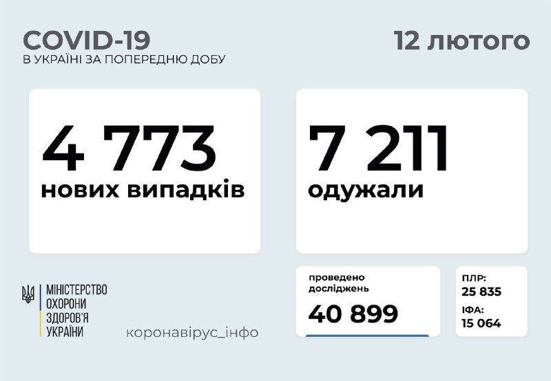 В Украине уровень заболеваемости растет: за сутки снова почти 5 тысяч новых случаев коронавируса: 1