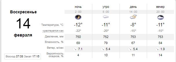 Какой будет погода на День святого Валентина 2021 в Киеве 1