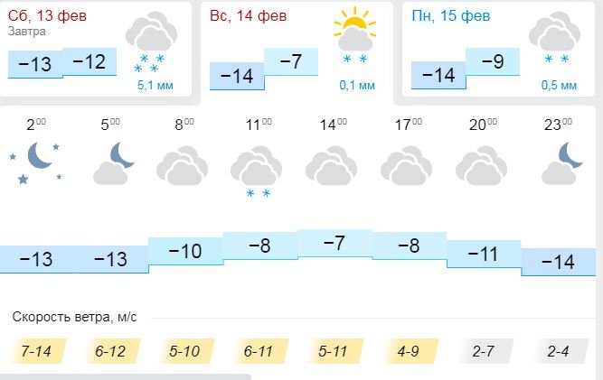 Какой будет погода на День святого Валентина 2021 в Киеве 4