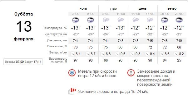 Погода на 13 февраля: в Киеве будет лютый мороз, который мы ощутим как минус 24 1