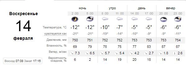 Погода на 14 февраля: как холодно будет в Киеве в День влюбленных 1