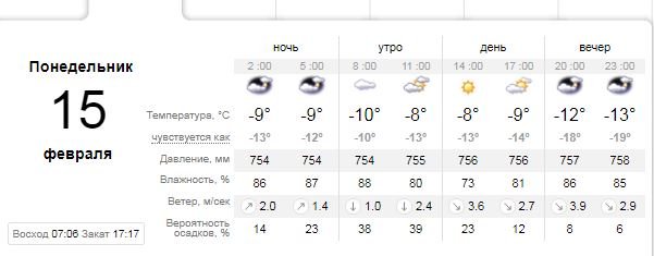 Погода на 15 февраля: в Киеве будет облачно, но без снега 1