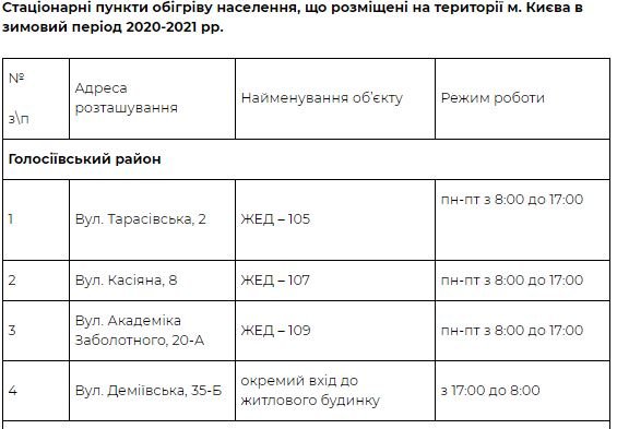Где в Киеве спастись от морозов: адреса пунктов обогрева с едой и чаем 1