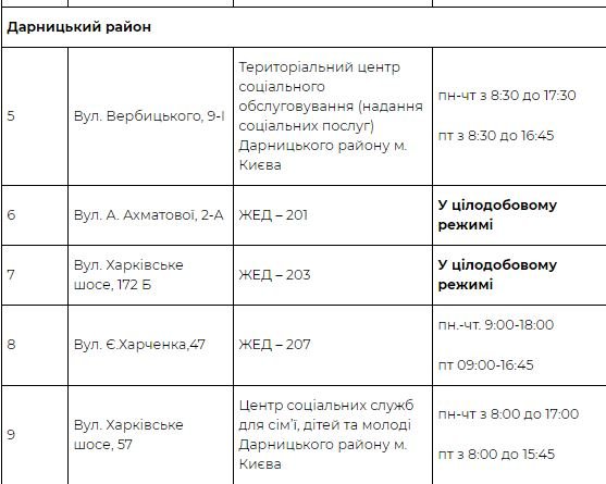 Где в Киеве спастись от морозов: адреса пунктов обогрева с едой и чаем 2