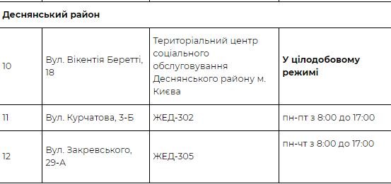 Где в Киеве спастись от морозов: адреса пунктов обогрева с едой и чаем 3