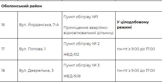 Где в Киеве спастись от морозов: адреса пунктов обогрева с едой и чаем 5