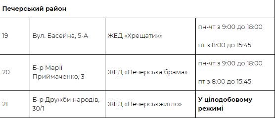 Где в Киеве спастись от морозов: адреса пунктов обогрева с едой и чаем 6