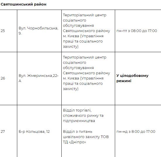 Где в Киеве спастись от морозов: адреса пунктов обогрева с едой и чаем 8