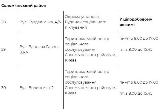 Где в Киеве спастись от морозов: адреса пунктов обогрева с едой и чаем 9