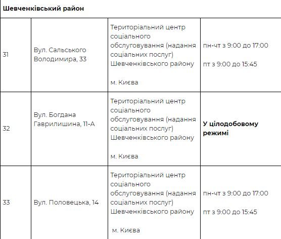 Где в Киеве спастись от морозов: адреса пунктов обогрева с едой и чаем 10