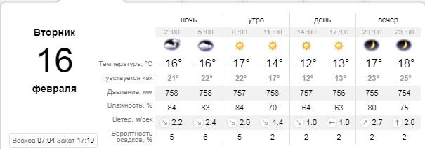 Погода на 16 февраля: в Киеве будет солнечно 1