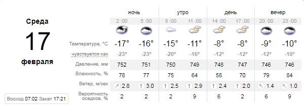 Погода на 17 февраля: в Киеве будет пасмурно и холодно 1