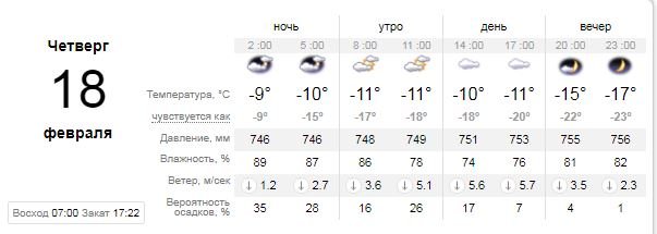 Погода на 18 февраля: в Киеве будет пасмурно и холодно 1