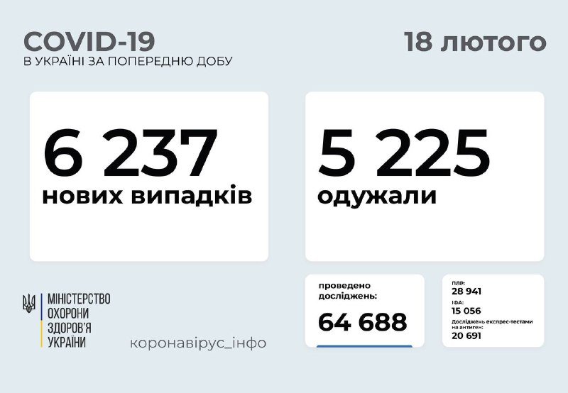 В Украине снова начал расти ежедневный показатель заболеваемости коронавирусом: сколько новых случаев 1