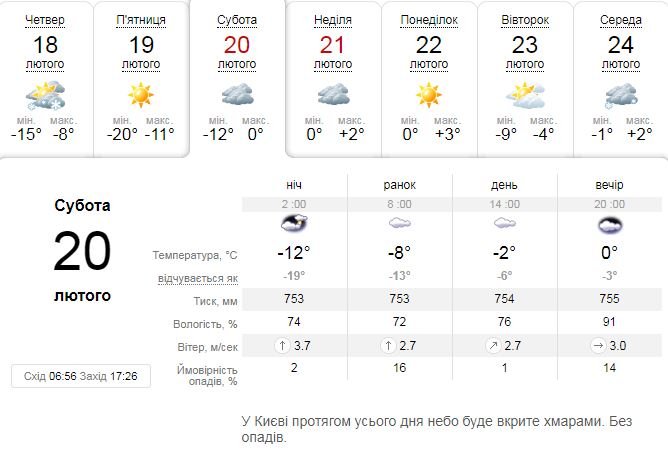 Когда в Киеве потеплеет: какая погода ждет жителей столицы на выходных 2