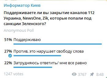 Как отреагировали жители Киева на блокировку ZIK, NewsOne и 112 в Украине: результаты опроса 1