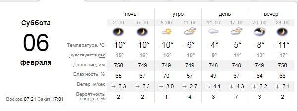 Погода на 6 февраля: в Киеве будет холодно и пасмурно 1