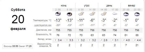 Погода на 20 февраля: в Киеве начинает теплеть, но нужно пережить одну морозную ночь 1