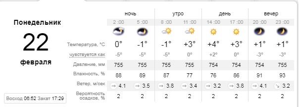 Погода на 22 февраля: в Киеве будет солнечно 1