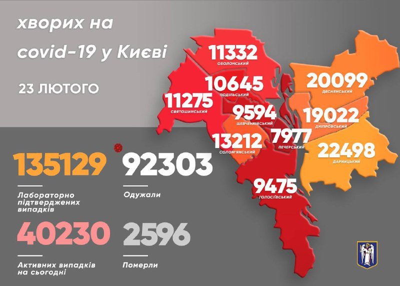 В Киеве коронавирусом заболели уже 135 тысяч человек: сколько и кто за последние сутки 1
