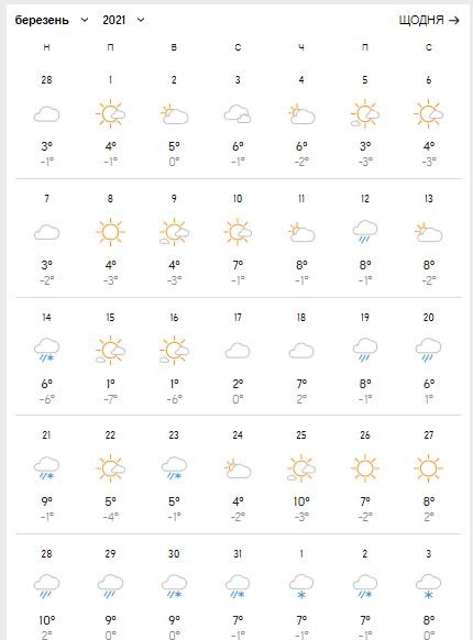 Погода на март 2021: первый месяц весны будет холодным и дождливым 2