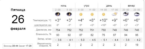 Погода на 26 февраля: в Киеве будет солнечно 1