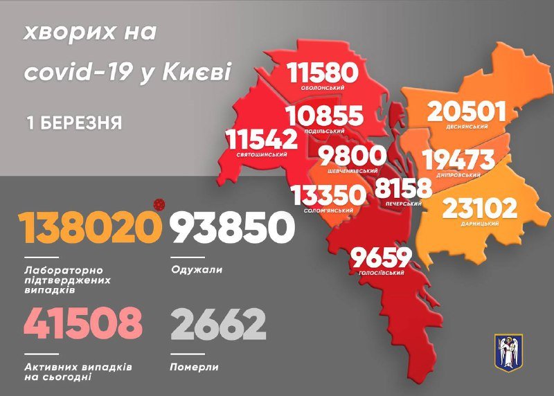 В Киеве коронавирусом заболели уже более 138 000 человек: сколько за сутки 1