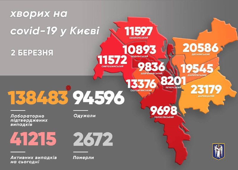 В Киеве за сутки больше всего новых случаев в Деснянском районе: кто заболел 1
