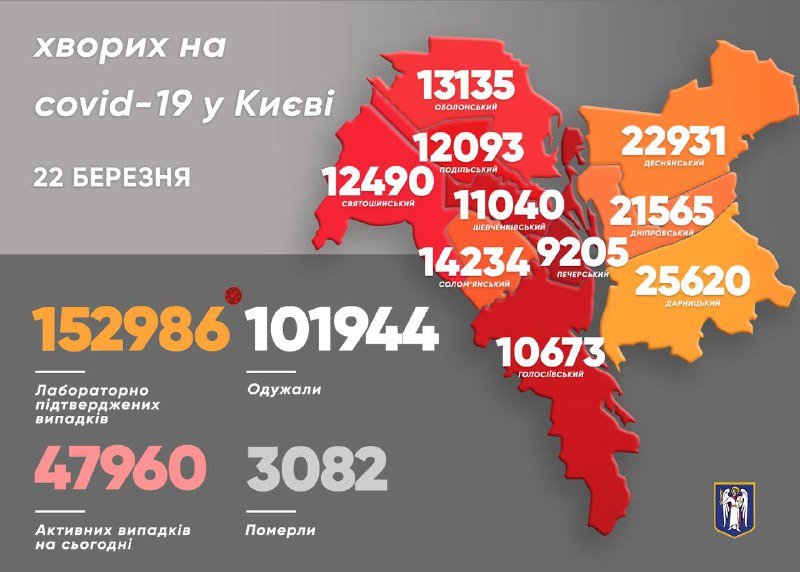 В Киеве почти в три раза сократилось число новых случаев коронавируса: сколько человек заболели 1