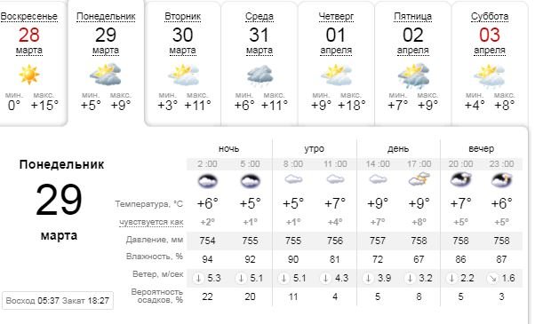 Погода в Киеве на неделю: столицу будут поливать дожди и посыпать снегом 2