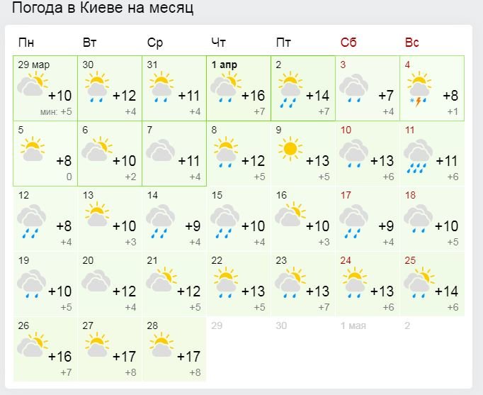 Погода в Киеве на апрель 2021: в столицу идут дожди 1