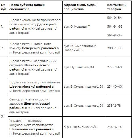 Как в Киеве получить спецпропуск для проезда в общественном транспорте: количество ограничено 1