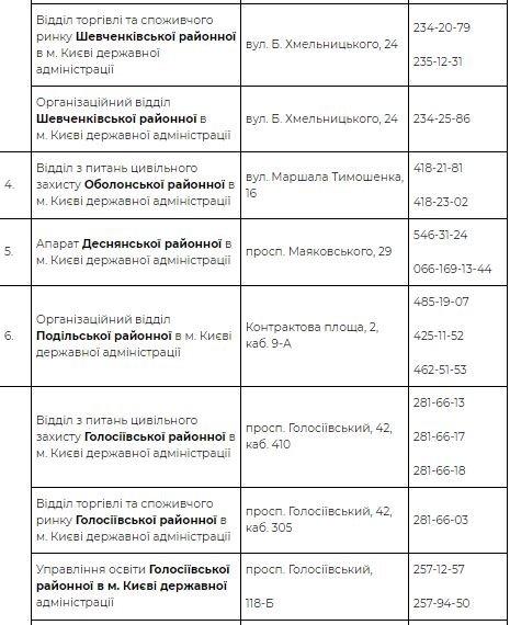 Как в Киеве получить спецпропуск для проезда в общественном транспорте: количество ограничено 2
