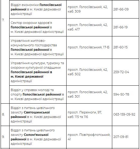 Как в Киеве получить спецпропуск для проезда в общественном транспорте: количество ограничено 3