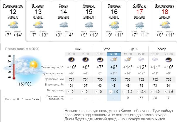 Готовьте зонты или оставайтесь дома: погода в Киеве на неделю 1