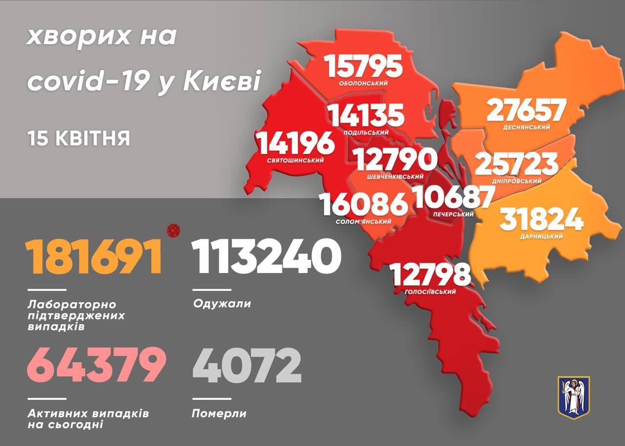 В Киеве стремительно растет показатели заболеваемости коронавирусом в сутки: сколько человек заболели 1