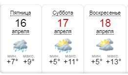 Погода на выходные в Киеве: готовим зонты или остаемся дома 1